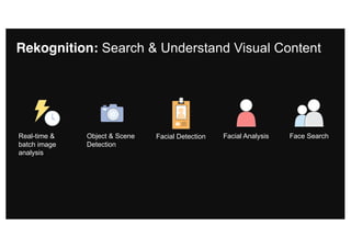 Rekognition: Search & Understand Visual Content
Real-time &
batch image
analysis
Object & Scene
Detection
Facial Detection Face SearchFacial Analysis
 