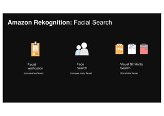Amazon Rekognition: Facial Search
Facial
verification
Face
Search
Visual Similarity
Search
(compare two faces) (compare many faces) (find similar faces)
 