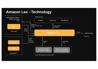 Amazon Lex - Technology
Amazon Lex
Automatic Speech
Recognition (ASR)
Same technology that powers Alexa
Cognito CloudTrail CloudWatch
AWS Services
Action
AWS Lambda
Authentication
& Visibility
Speech
API
Language
API
Fulfillment
End-Users
Developers
Console
SDK
Intents,
Slots,
Prompts,
Utterances
Input:
Speech
or Text
Multi-Platform Clients:
Mobile, IoT, Web,
Chat
API
Response:
Speech (via Polly TTS)
or Text
Natural Language
Understanding (NLU)
 