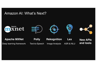 Amazon AI: What’s Next?
Polly
Text-to-Speech
Apache MXNet
Deep learning framework
Rekognition Lex
Image Analysis ASR & NLU
New APIs
and tools
Apache
 