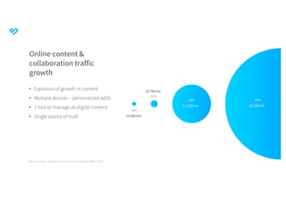 1984
15 GB/mo
1994
29 TB/mo
2004
1.3 EB/mo
2014
42 EB/mo
 