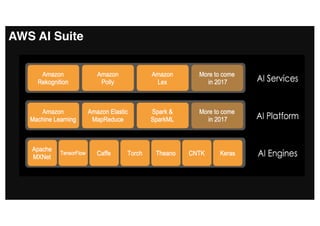 AWS AI Suite
 