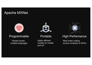 Apache MXNet
Programmable Portable High Performance
Near linear scaling
across hundreds of GPUs
Highly efficient
models for mobile
and IoT
Simple syntax,
multiple languages
 