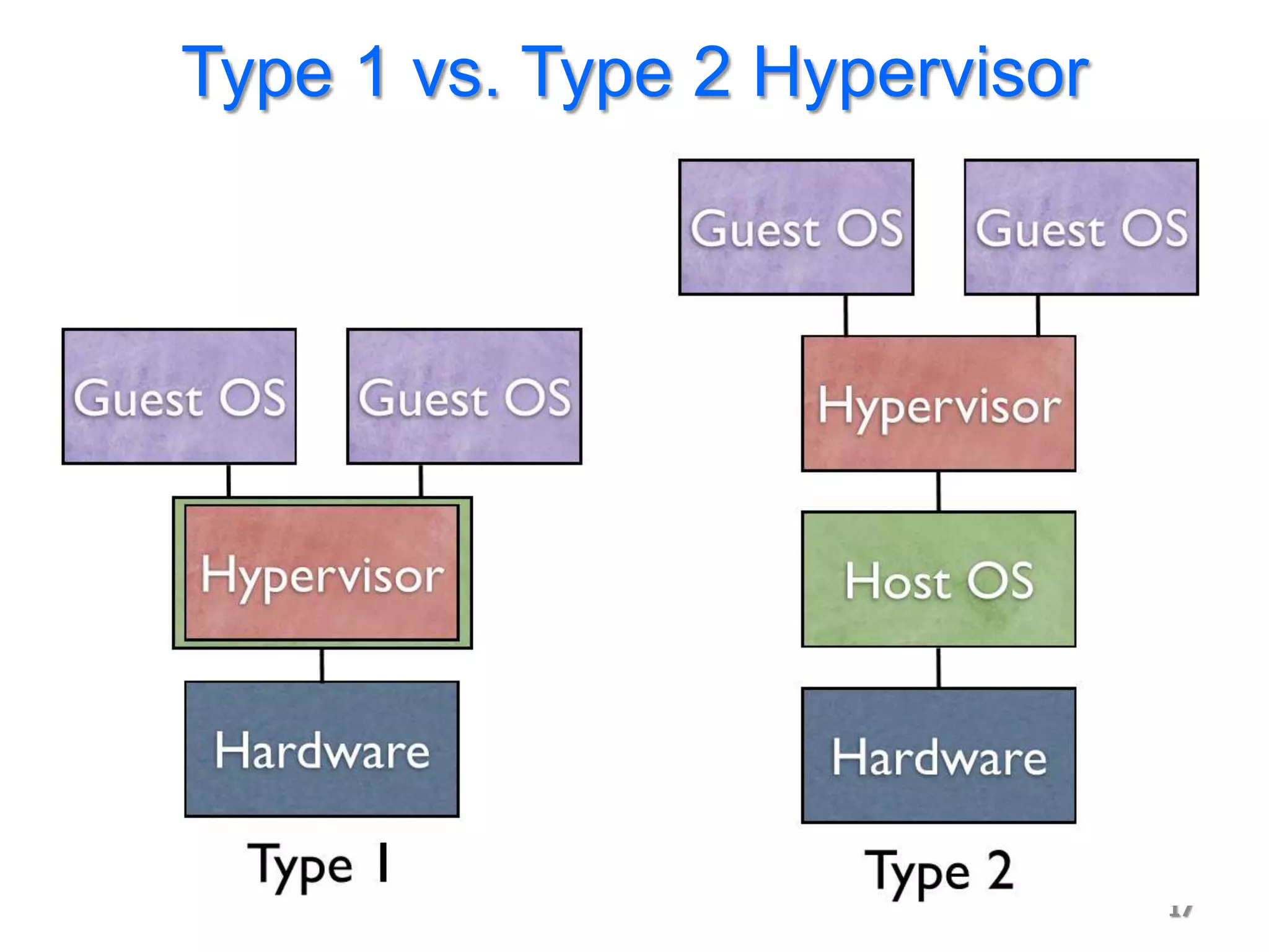 Type 1 vs. Type 2 Hypervisor




                               17
 
