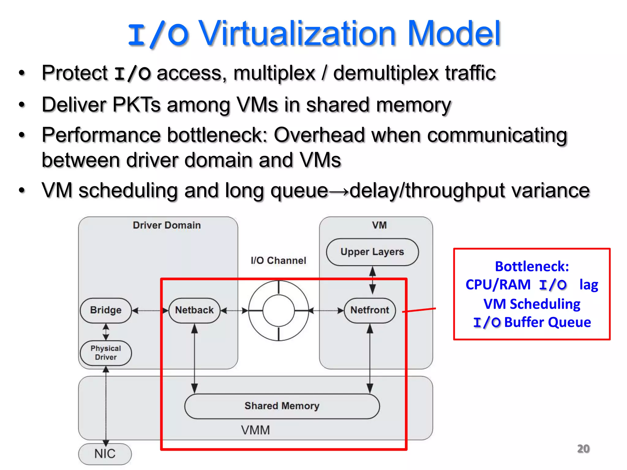 I/O Virtualization Model
• Protect I/O access, multiplex / demultiplex traffic
• Deliver PKTs among VMs in shared memory
• Performance bottleneck: Overhead when communicating
  between driver domain and VMs
• VM scheduling and long queue→delay/throughput variance


                                                    Bottleneck:
                                                 CPU/RAM I/O lag
                                                   VM Scheduling
                                                  I/O Buffer Queue




                                                               20
 