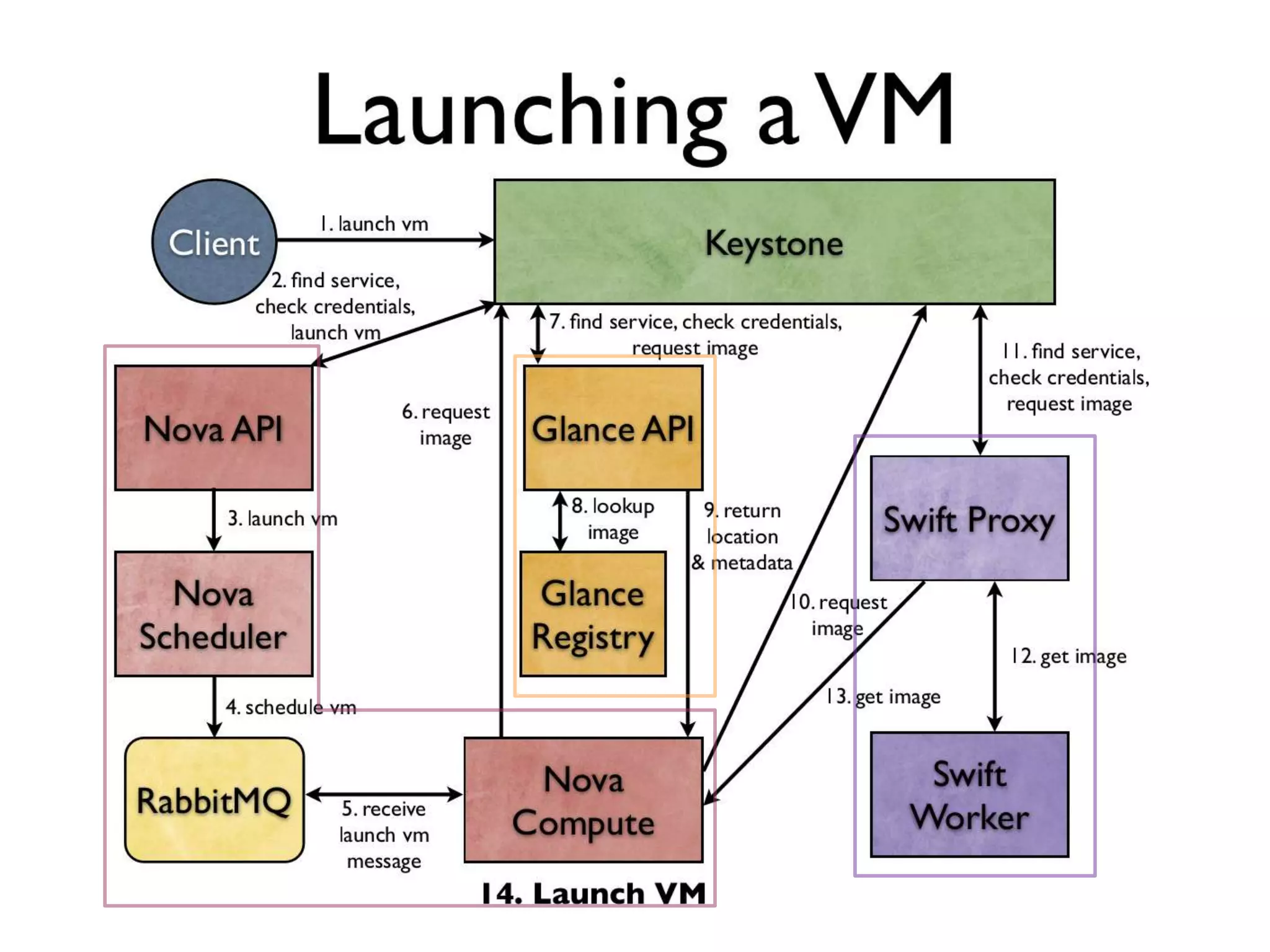Launching a VM




                 35
 