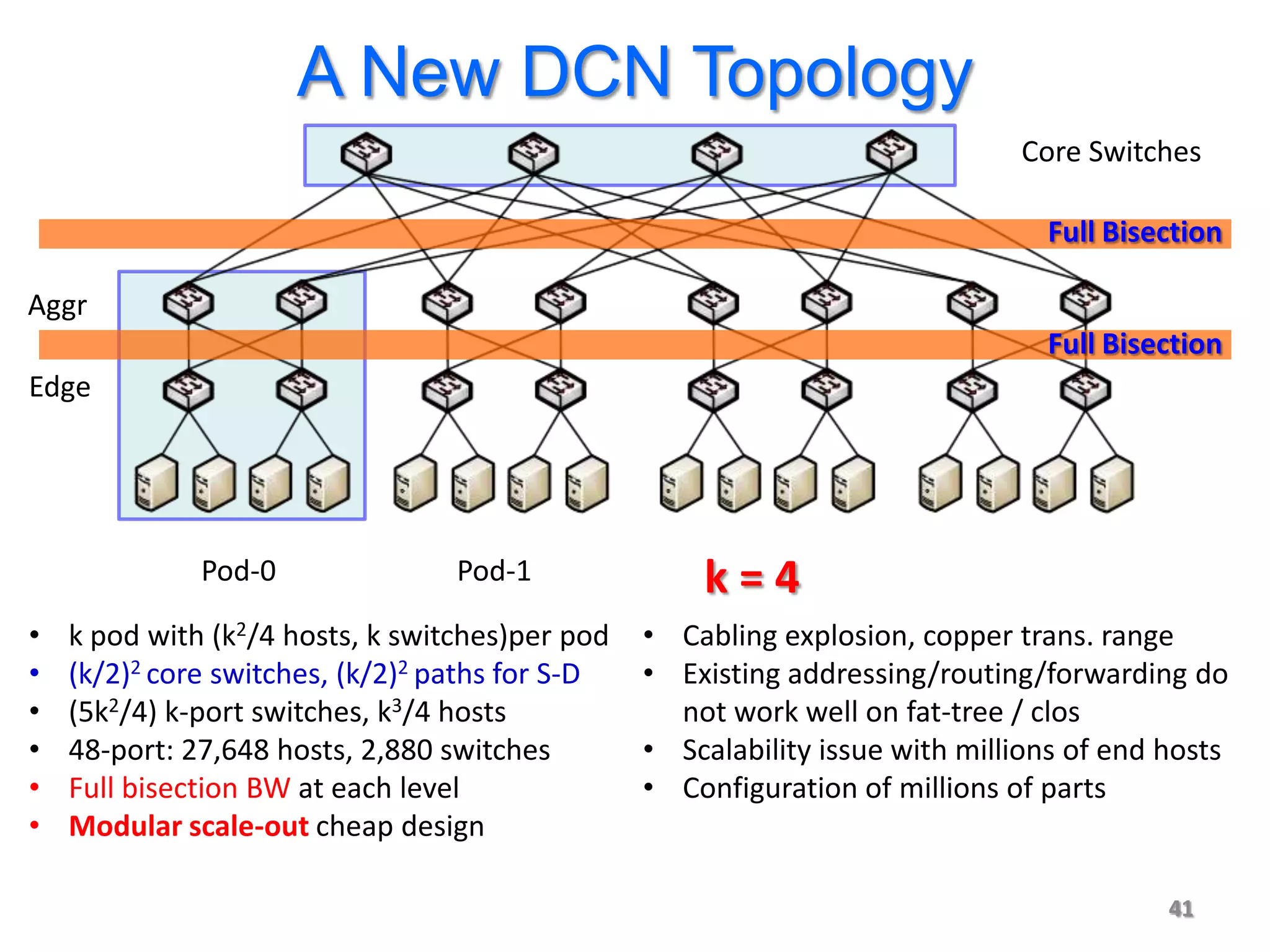 A New DCN Topology
                                                                              Core Switches

                                                                                Full Bisection

Aggr
                                                                                Full Bisection
Edge




              Pod-0               Pod-1              k=4
•   k pod with (k2/4 hosts, k switches)per pod   • Cabling explosion, copper trans. range
•   (k/2)2 core switches, (k/2)2 paths for S-D   • Existing addressing/routing/forwarding do
•   (5k2/4) k-port switches, k3/4 hosts            not work well on fat-tree / clos
•   48-port: 27,648 hosts, 2,880 switches        • Scalability issue with millions of end hosts
•   Full bisection BW at each level              • Configuration of millions of parts
•   Modular scale-out cheap design

                                                                                          41
 