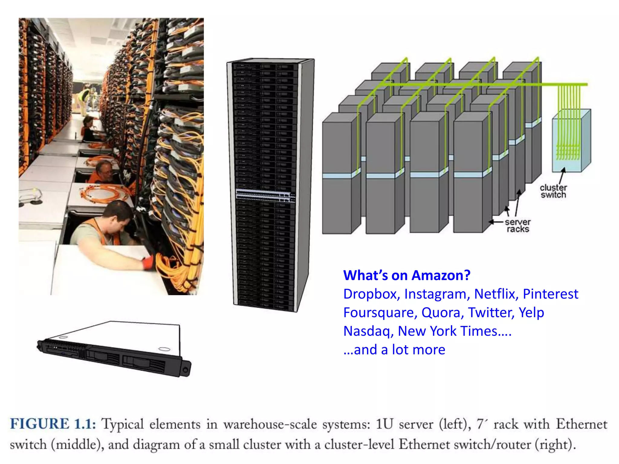 Server and Switch Organization




                 What’s on Amazon?
                 Dropbox, Instagram, Netflix, Pinterest
                 Foursquare, Quora, Twitter, Yelp
                 Nasdaq, New York Times….
                 …and a lot more
 