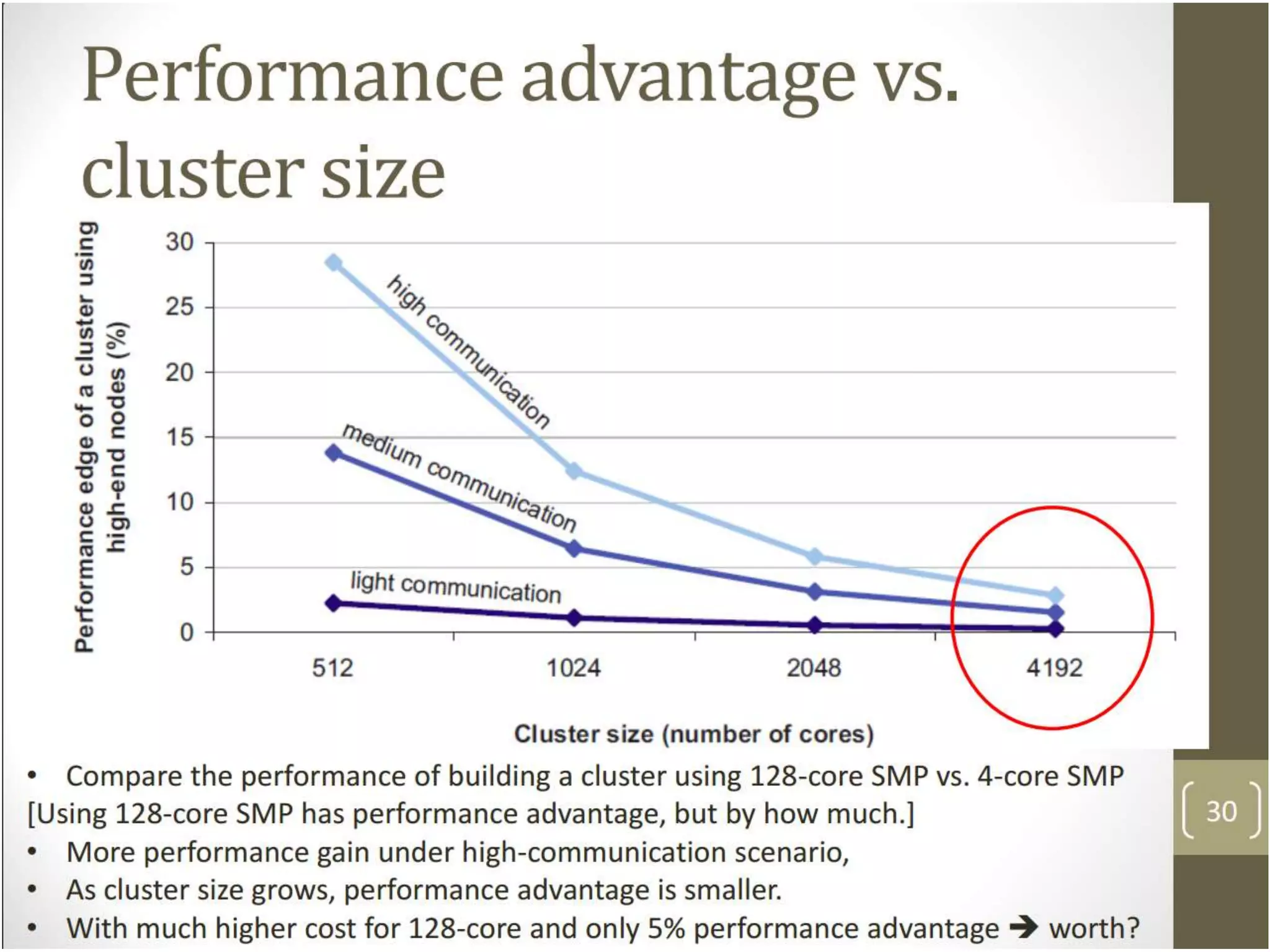 Performance gain when clusters grow
               large




                                      9
 