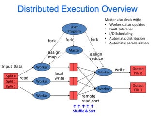 Distributed Execution Overview
                                                          Master also deals with:
                                                          • Worker status updates
                                       User
                                                          • Fault-tolerance
                                     Program
                                                          • I/O Scheduling
                                     fork        fork     • Automatic distribution
                          fork
                                                          • Automatic parallelization
                                      Master
                          assign                 assign
                          map                    reduce
Input Data       Worker
                                                                write      Output
                             local                   Worker                 File 0
  Split 0
          read               write
  Split 1        Worker
  Split 2                                                                  Output
                                                     Worker                 File 1
                 Worker                      remote
                                             read,sort
                                        ↑↑↑↑↑
                                        Shuffle & Sort
 