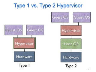 Type 1 vs. Type 2 Hypervisor




                               17
 