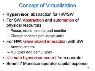 Concept of Virtualization
• Hypervisor: abstraction for HW/SW
• For SW: Abstraction and automation of
  physical resources
  – Pause, erase, create, and monitor
  – Charge services per usage units
• For HW: Generalized interaction with SW
  – Access control
  – Multiplex and demultiplex
• Ultimate hypervisor control from operator
• Benefit? Monetize operator capital expense
                                            19
 