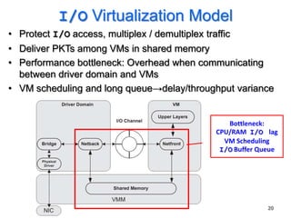 I/O Virtualization Model
• Protect I/O access, multiplex / demultiplex traffic
• Deliver PKTs among VMs in shared memory
• Performance bottleneck: Overhead when communicating
  between driver domain and VMs
• VM scheduling and long queue→delay/throughput variance


                                                    Bottleneck:
                                                 CPU/RAM I/O lag
                                                   VM Scheduling
                                                  I/O Buffer Queue




                                                               20
 