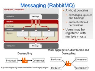 Messaging (RabbitMQ)




                       33
 