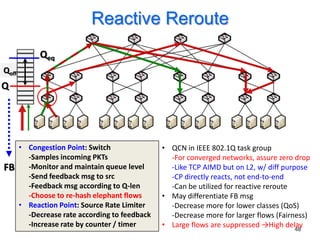 Reactive Reroute
             Qeq
Qoff
Q




       • Congestion Point: Switch               • QCN in IEEE 802.1Q task group
         -Samples incoming PKTs                   -For converged networks, assure zero drop
FB       -Monitor and maintain queue level        -Like TCP AIMD but on L2, w/ diff purpose
         -Send feedback msg to src                -CP directly reacts, not end-to-end
         -Feedback msg according to Q-len         -Can be utilized for reactive reroute
         -Choose to re-hash elephant flows      • May differentiate FB msg
       • Reaction Point: Source Rate Limiter      -Decrease more for lower classes (QoS)
         -Decrease rate according to feedback     -Decrease more for larger flows (Fairness)
         -Increase rate by counter / timer      • Large flows are suppressed →High delay46
 