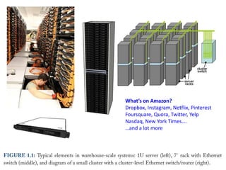 Server and Switch Organization




                 What’s on Amazon?
                 Dropbox, Instagram, Netflix, Pinterest
                 Foursquare, Quora, Twitter, Yelp
                 Nasdaq, New York Times….
                 …and a lot more
 