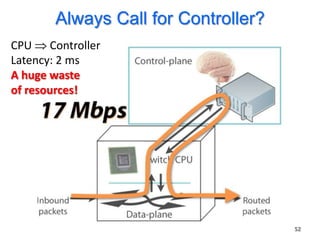 Always Call for Controller?
CPU Controller
Latency: 2 ms
A huge waste
of resources!




                                    52
 