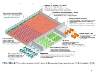 Data Center Components




                         6
 