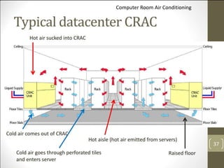 Computer Room Air Conditioning
Computer Room Air Conditioning
 