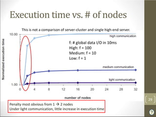 Penalty for Latency in LAN-access

  This is not a comparison of server-cluster and single high-end server.


                                f: # global data I/O in 10ms
                                High: f = 100
                                Medium: f = 10
                                Low: f = 1




                                                                           ?
 