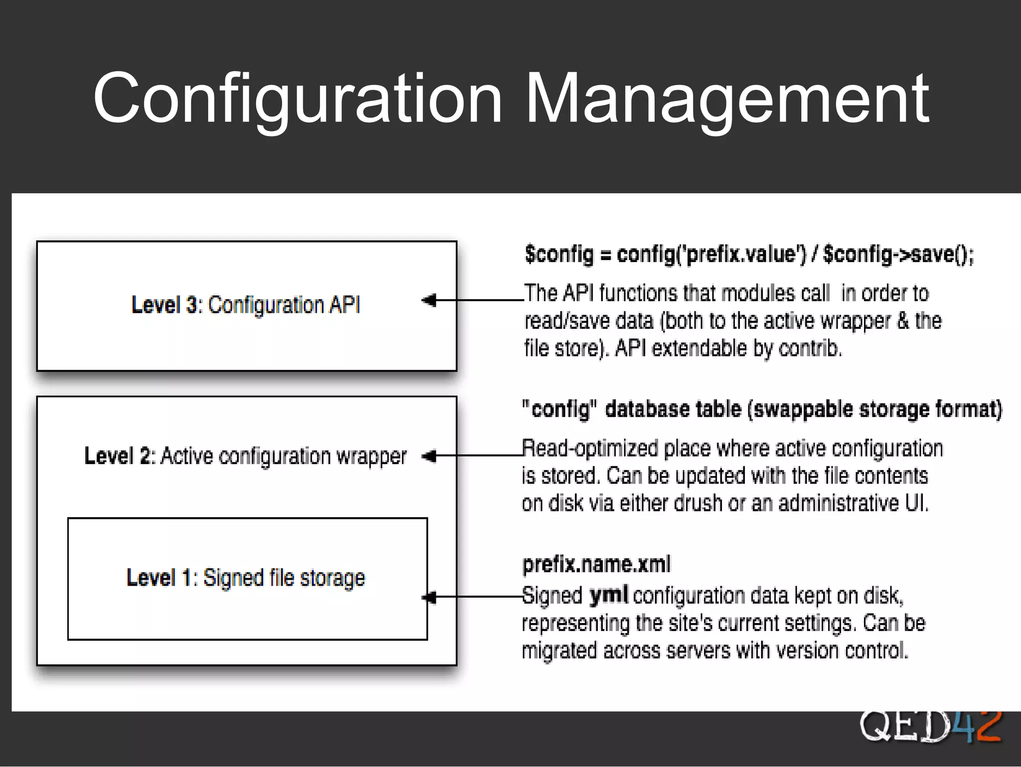 Configuration Management
 