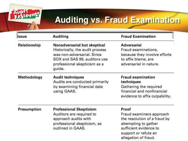 fraud examination Examination of the knowledge the objective of this project is to develop a model educational curriculum in fraud and forensic accounting to aid academic institutions, public and private organizations, practitioners, faculty. fraud examination Examination of the knowledge the objective of this project is to develop a model educational curriculum in fraud and forensic accounting to aid academic institutions, public and private organizations, practitioners, faculty.