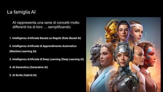 La famiglia AI
AI rappresenta una serie di concetti molto
differenti tra di loro … semplificando:
1. Intelligenza Artiﬁciale Basata su Regole (Rule-Based AI)
2. Intelligenza Artiﬁciale di Apprendimento Automatico
(Machine Learning AI)
3. Intelligenza Artiﬁciale di Deep Learning (Deep Learning AI)
4. AI Generativa (Generative AI)
5. AI Ibrida (Hybrid AI)
 