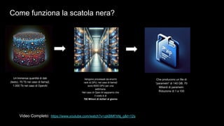 Come funziona la scatola nera?
Un’immensa quantità di dati
(testo). 70 Tb nel caso di llama2,
1.000 Tb nel caso di OpenAI
Che producono un file di
“parametri” di 140 GB. 70
Miliardi di parametri.
Riduzione di 1 a 100
Vengono processati da enormi
rack di GPU, nel caso di llama2
sono 6000 GPU per una
settimana.
Nel caso di Open AI sappiamo che
il costo è di
700 Milioni di dollari al giorno
Video Completo: https://www.youtube.com/watch?v=zjkBMFhNj_g&t=12s
 
