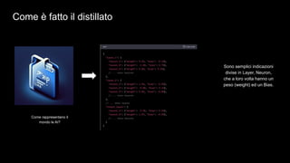 Come è fatto il distillato
Sono semplici indicazioni
divise in Layer, Neuron,
che a loro volta hanno un
peso (weight) ed un Bias.
Come rappresentano il
mondo le AI?
 