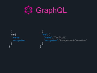 {
“me”: {
“name”: “Tim Scott”,
“occupation”: “Independent Consultant”
}
}
{
me {
name
occupation
}
}
GraphQL
 