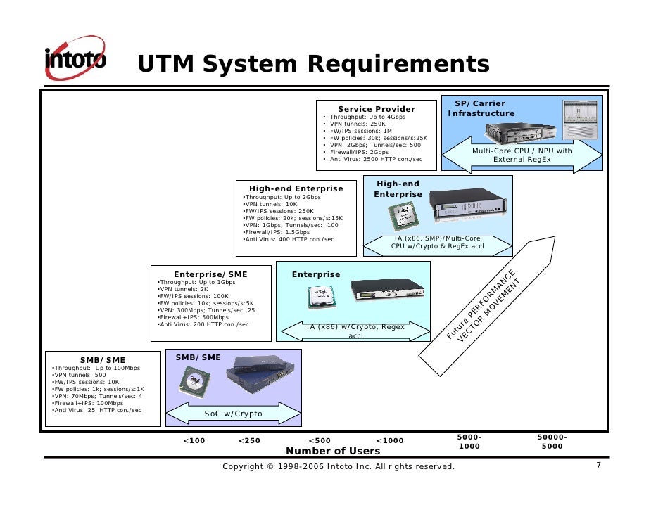 Intoto Linley Tech Utm Architecture Presentation