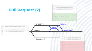 Introduction to Git Source Control | PPTX