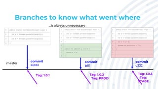 Introduction to Git Source Control | PPTX
