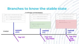 Introduction to Git Source Control | PPTX