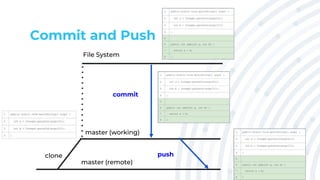 Introduction to Git Source Control | PPTX