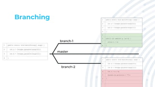 Source Code Branch Introduction to Git Source Control | PPTX