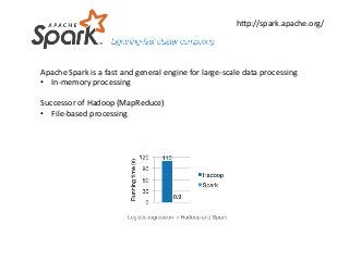 Apache	
  Spark	
  is	
  a	
  fast	
  and	
  general	
  engine	
  for	
  large-­‐scale	
  data	
  processing	
  
•  In-­‐m...