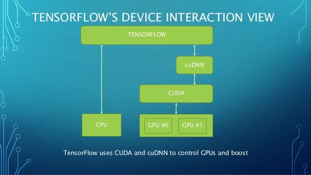 An Introduction to TensorFlow architecture