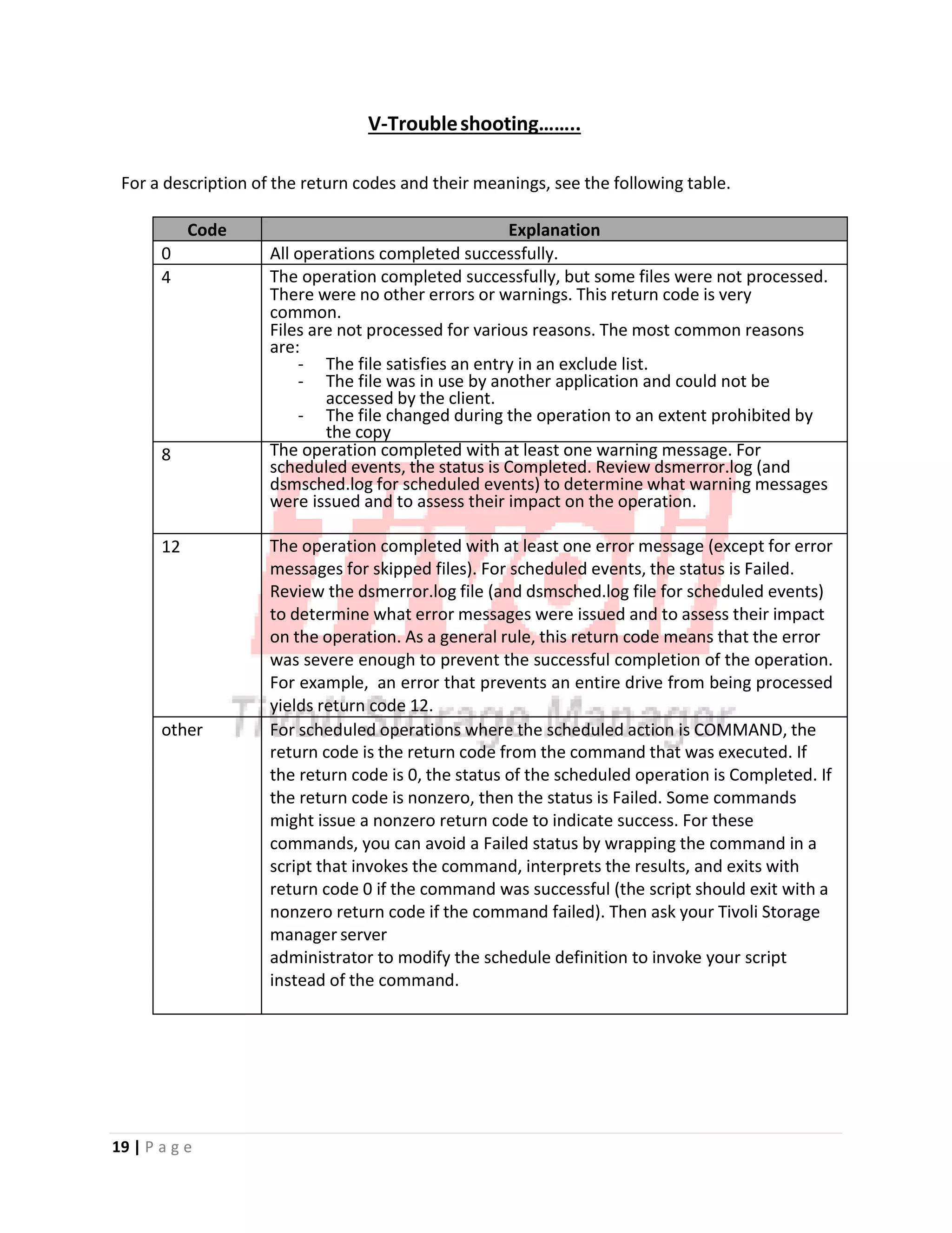 V‐Troubleshooting……..
For a description of the return codes and their meanings, see the following table.
Code Explanation
0 All operations completed successfully.
4 The operation completed successfully, but some files were not processed.
There were no other errors or warnings. This return code is very
common.
Files are not processed for various reasons. The most common reasons
are:
‐ The file satisfies an entry in an exclude list.
‐ The file was in use by another application and could not be
accessed by the client.
‐ The file changed during the operation to an extent prohibited by
the copy
8 The operation completed with at least one warning message. For
scheduled events, the status is Completed. Review dsmerror.log (and
dsmsched.log for scheduled events) to determine what warning messages
were issued and to assess their impact on the operation.
12 The operation completed with at least one error message (except for error
messages for skipped files). For scheduled events, the status is Failed.
Review the dsmerror.log file (and dsmsched.log file for scheduled events)
to determine what error messages were issued and to assess their impact
on the operation. As a general rule, this return code means that the error
was severe enough to prevent the successful completion of the operation.
For example, an error that prevents an entire drive from being processed
yields return code 12.
other For scheduled operations where the scheduled action is COMMAND, the
return code is the return code from the command that was executed. If
the return code is 0, the status of the scheduled operation is Completed. If
the return code is nonzero, then the status is Failed. Some commands
might issue a nonzero return code to indicate success. For these
commands, you can avoid a Failed status by wrapping the command in a
script that invokes the command, interprets the results, and exits with
return code 0 if the command was successful (the script should exit with a
nonzero return code if the command failed). Then ask your Tivoli Storage
manager server
administrator to modify the schedule definition to invoke your script
instead of the command.
19 | P a g e
 