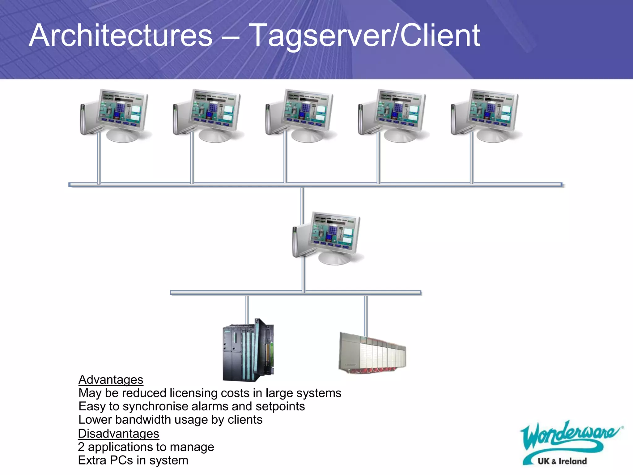 Architectures – Tagserver/Client




   Advantages
   May be reduced licensing costs in large systems
   Easy to synchronise alarms and setpoints
   Lower bandwidth usage by clients
   Disadvantages
   2 applications to manage
   Extra PCs in system
 