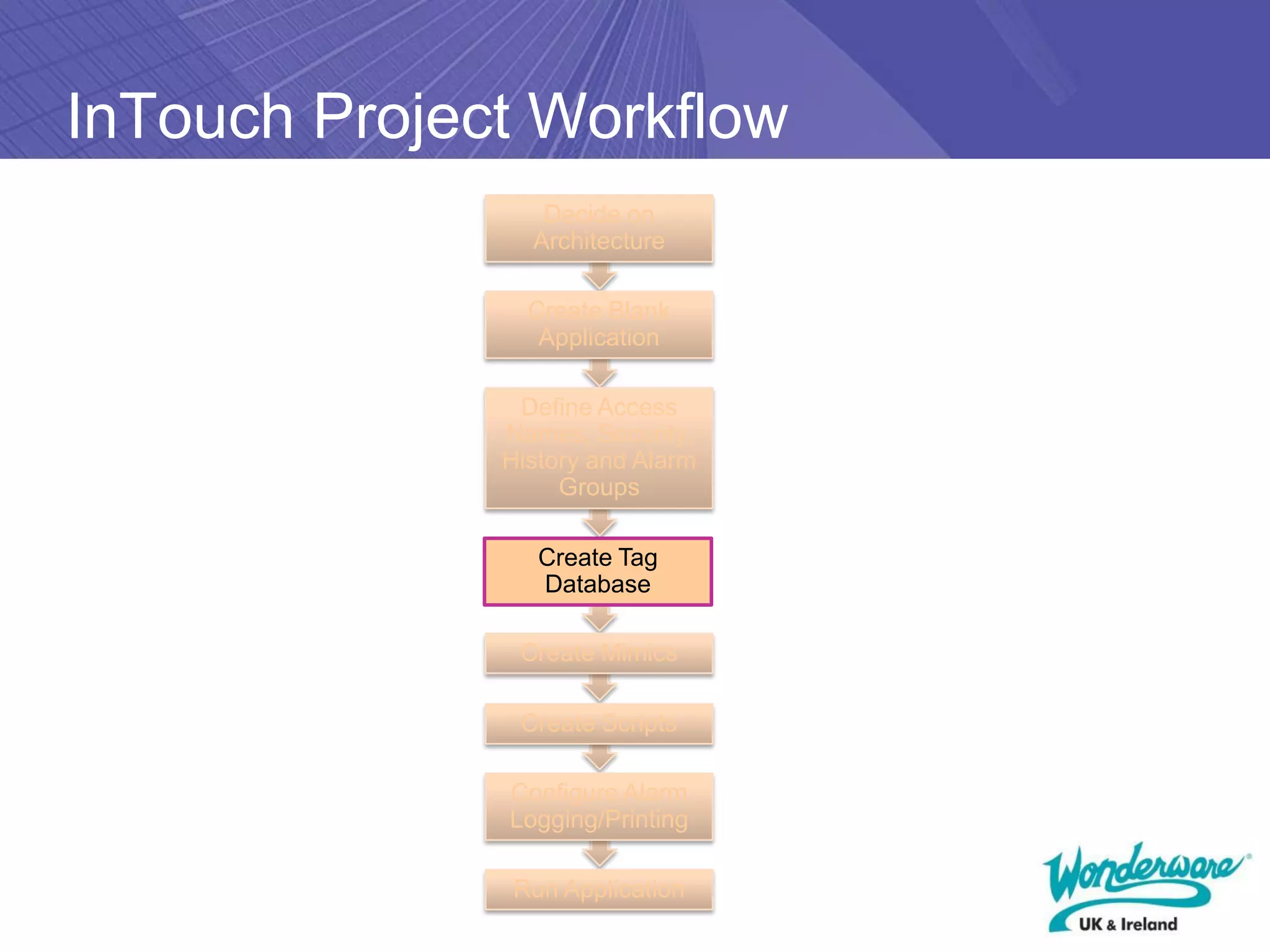 InTouch Project Workflow
                 Decide on
                Architecture

                Create Blank
                 Application

               Define Access
              Names, Security,
              History and Alarm
                   Groups

                 Create Tag
                 Database

               Create Mimics

               Create Scripts

              Configure Alarm
              Logging/Printing

              Run Application
 