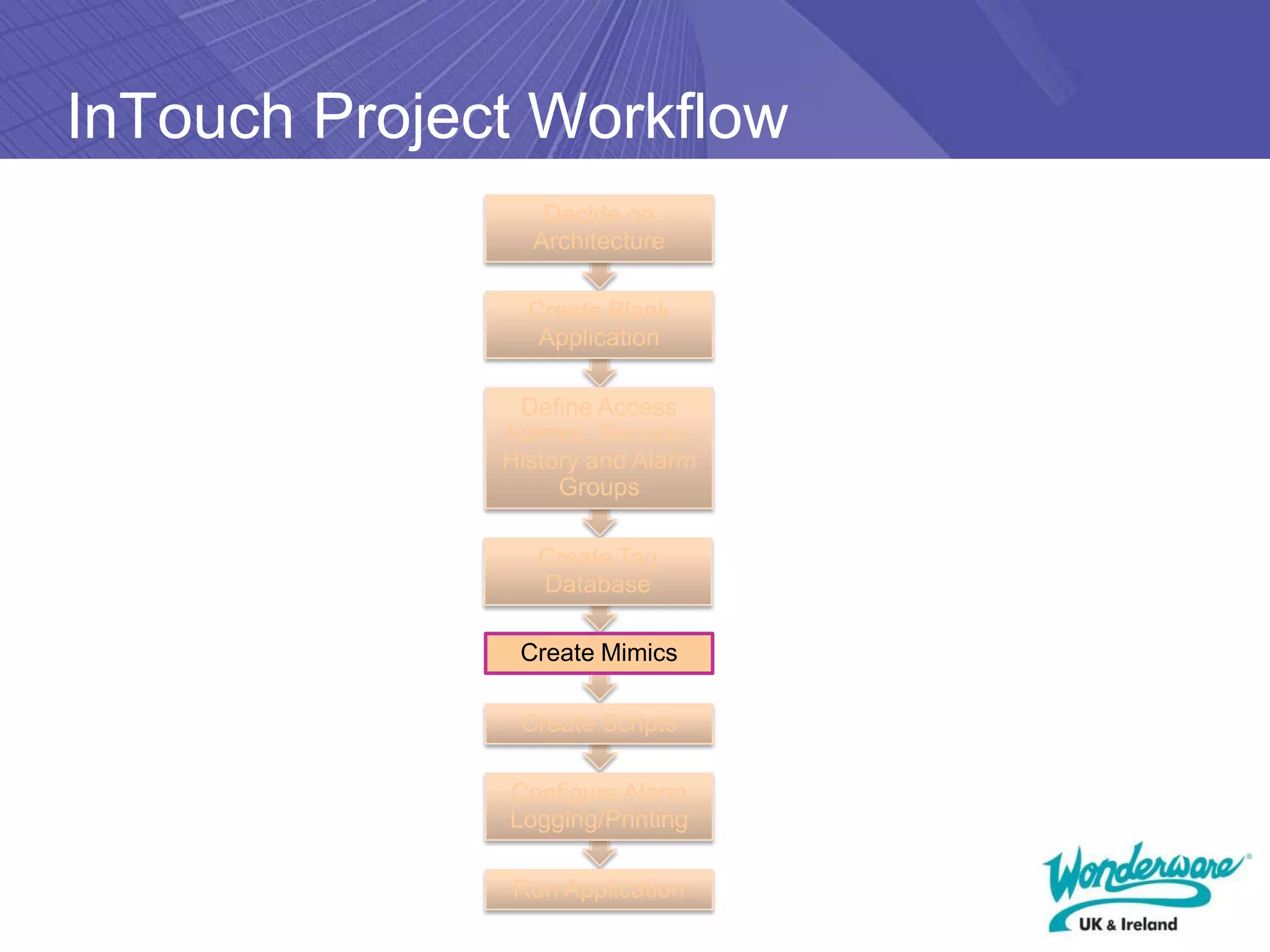 InTouch Project Workflow
                 Decide on
                Architecture

                Create Blank
                 Application

               Define Access
              Names, Security,
              History and Alarm
                   Groups

                 Create Tag
                 Database

               Create Mimics

               Create Scripts

              Configure Alarm
              Logging/Printing

              Run Application
 