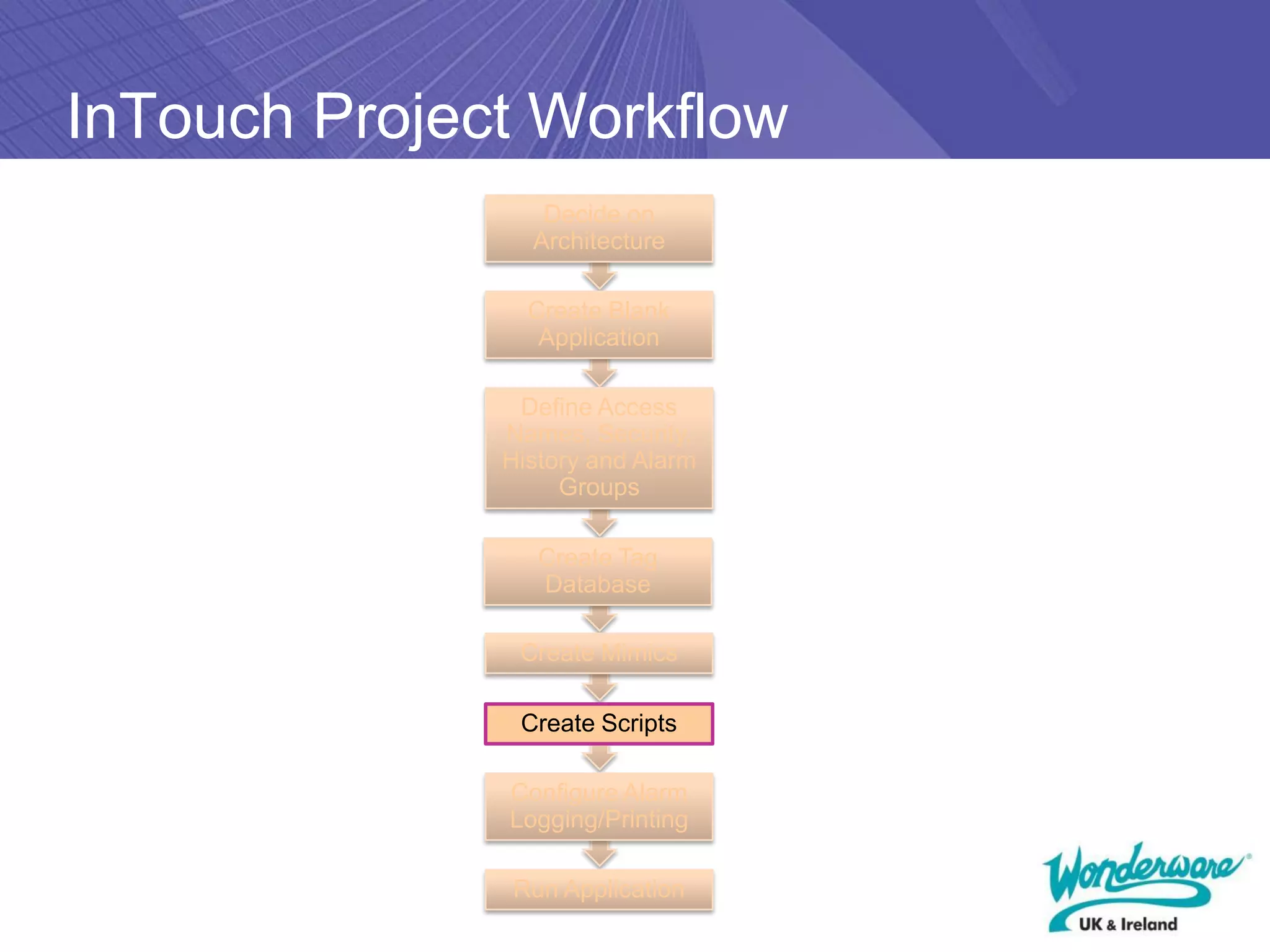 InTouch Project Workflow
                 Decide on
                Architecture

                Create Blank
                 Application

               Define Access
              Names, Security,
              History and Alarm
                   Groups

                 Create Tag
                 Database

               Create Mimics

               Create Scripts

              Configure Alarm
              Logging/Printing

              Run Application
 