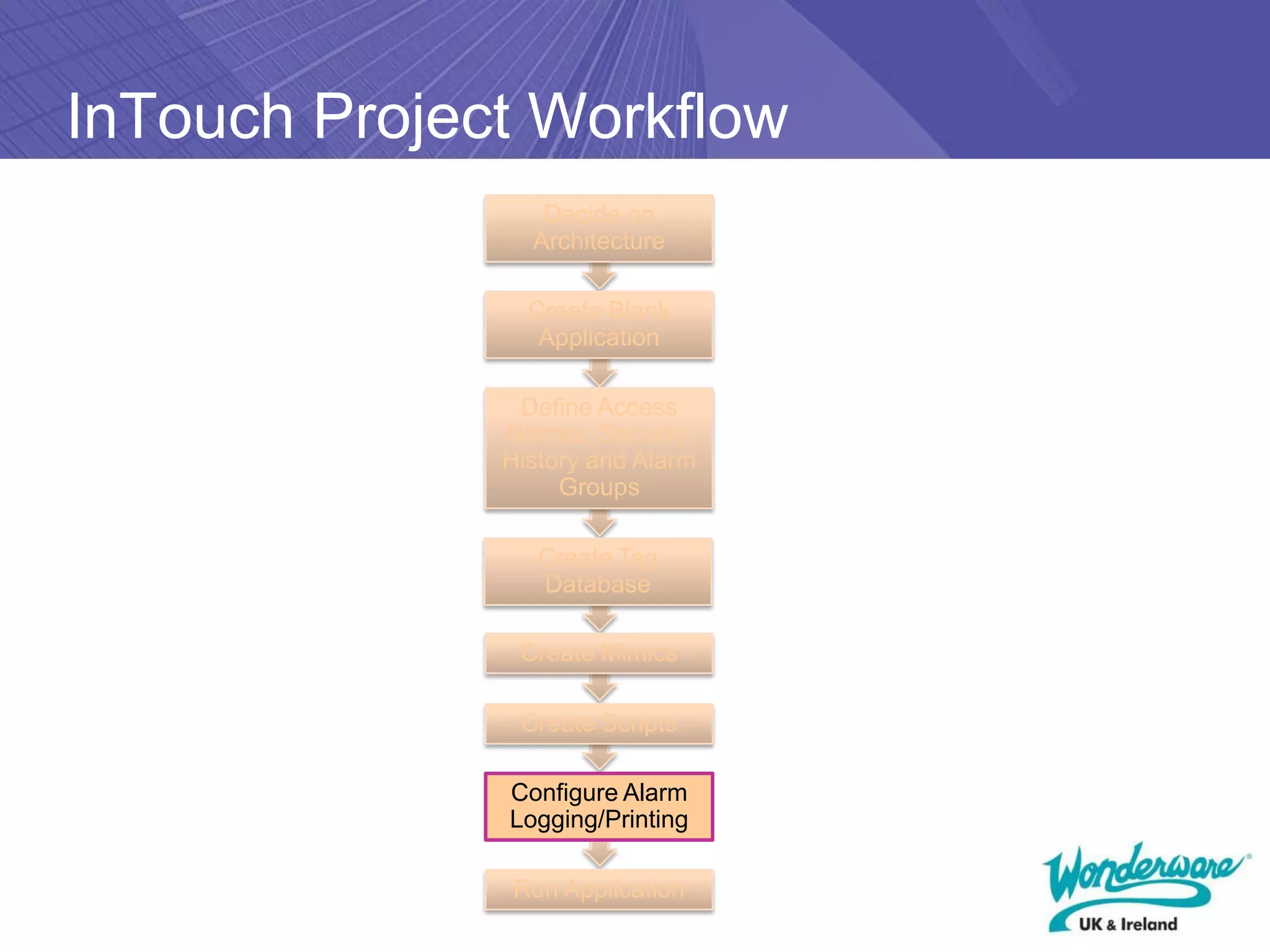 InTouch Project Workflow
                 Decide on
                Architecture

                Create Blank
                 Application

               Define Access
              Names, Security,
              History and Alarm
                   Groups

                 Create Tag
                 Database

               Create Mimics

               Create Scripts

              Configure Alarm
              Logging/Printing

              Run Application
 