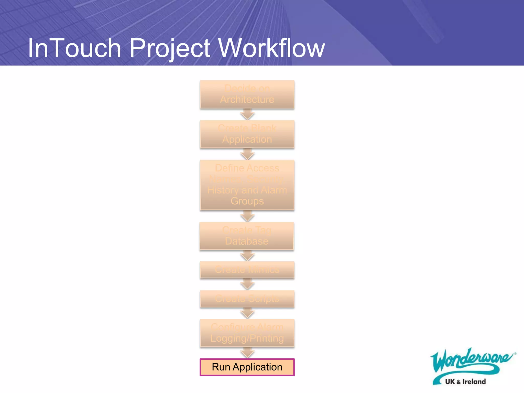 InTouch Project Workflow
                 Decide on
                Architecture

                Create Blank
                 Application

               Define Access
              Names, Security,
              History and Alarm
                   Groups

                 Create Tag
                 Database

               Create Mimics

               Create Scripts

              Configure Alarm
              Logging/Printing

              Run Application
 