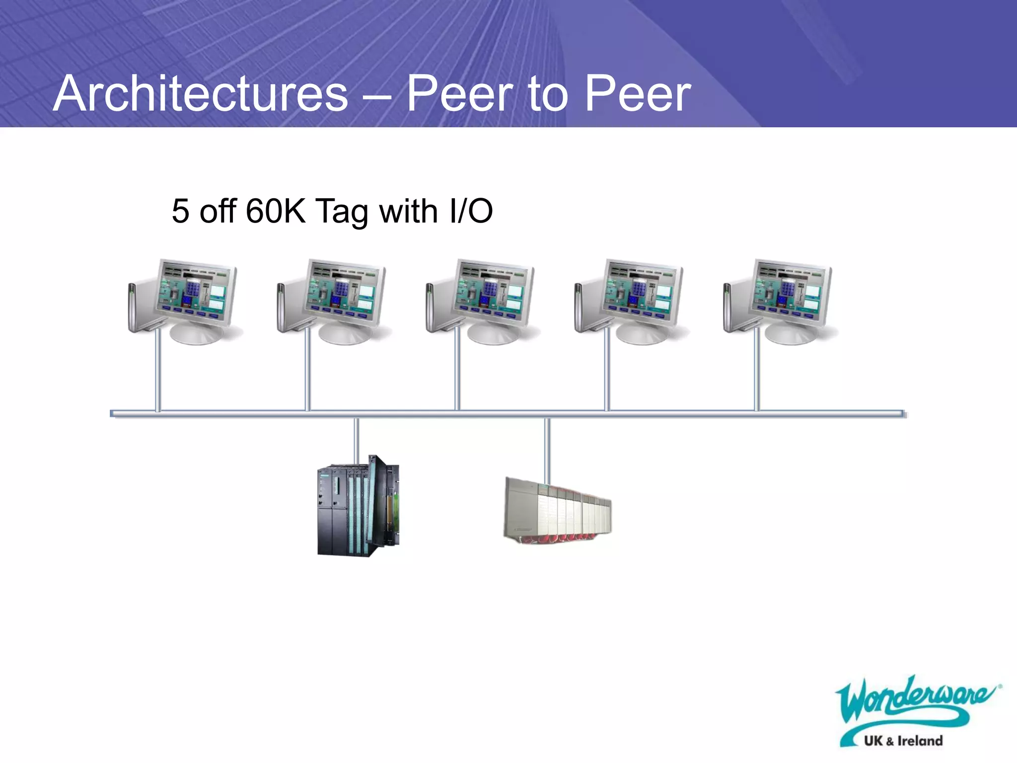 Architectures – Peer to Peer

     5 off 60K Tag with I/O
 