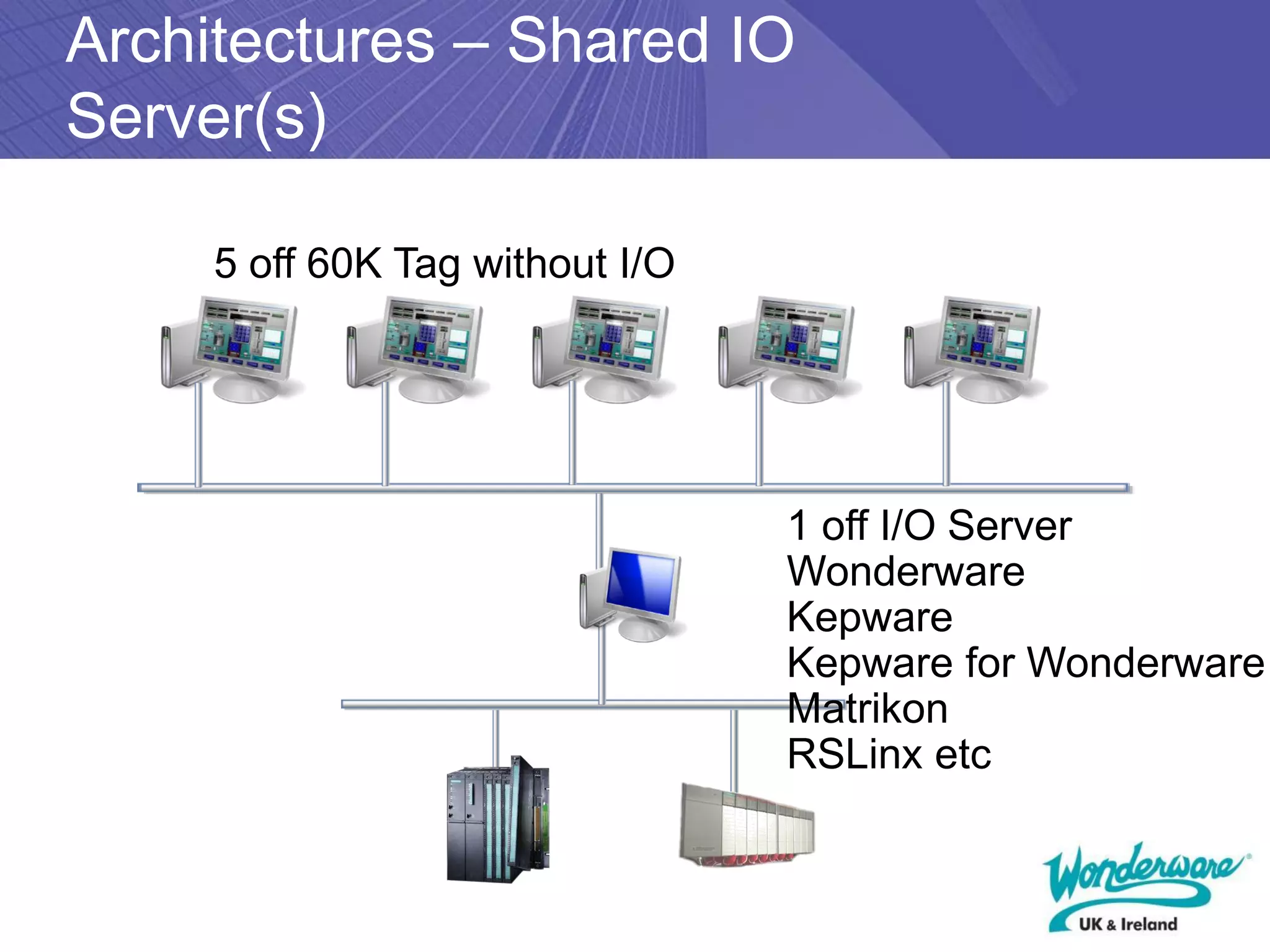 Architectures – Shared IO
Server(s)

     5 off 60K Tag without I/O




                                 1 off I/O Server
                                 Wonderware
                                 Kepware
                                 Kepware for Wonderware
                                 Matrikon
                                 RSLinx etc
 