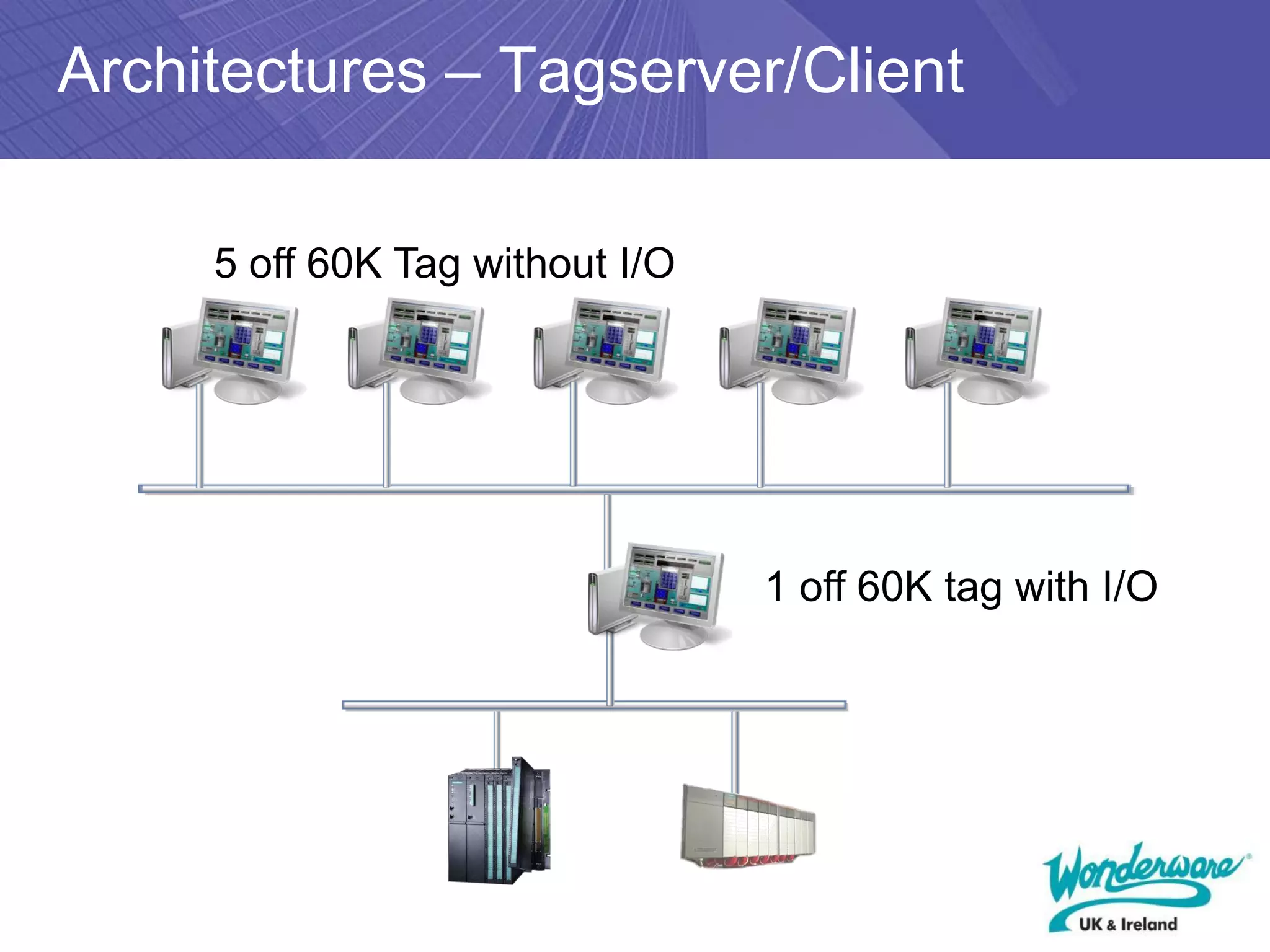 Architectures – Tagserver/Client

     5 off 60K Tag without I/O




                                 1 off 60K tag with I/O
 