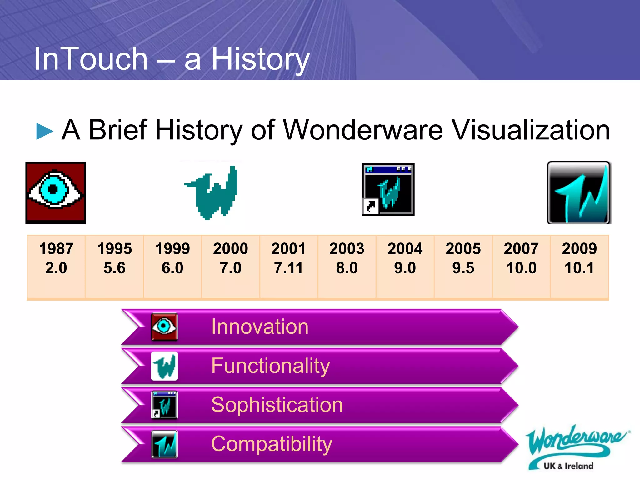 InTouch – a History

► A Brief History of Wonderware Visualization



1987   1995   1999   2000   2001   2003   2004   2005   2007   2009
 2.0    5.6    6.0    7.0   7.11    8.0    9.0    9.5   10.0   10.1


                     Innovation
                     Functionality
                     Sophistication
                     Compatibility
 