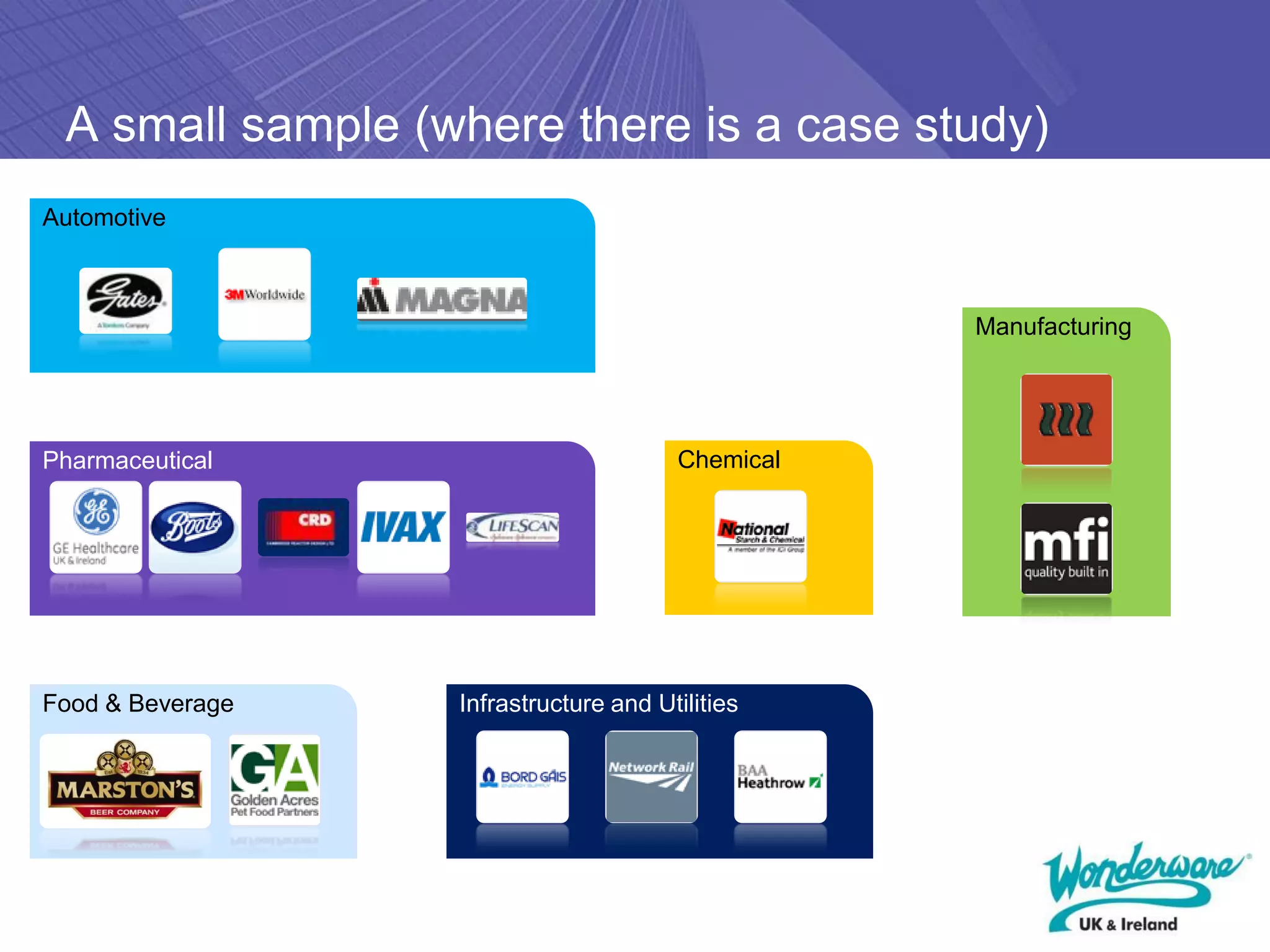 A small sample (where there is a case study)
Automotive



                                                  Manufacturing




Pharmaceutical                         Chemical




Food & Beverage   Infrastructure and Utilities
 